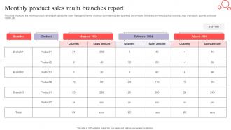 Monthly Product Sales Multi Branches Report