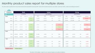 Monthly Product Sales Report For Multiple Stores