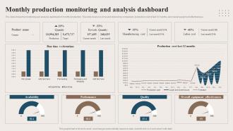 Monthly Production Monitoring And Analysis Dashboard