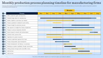 Monthly Production Process Planning Timeline For Manufacturing Firms