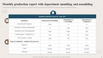 Monthly Production Report Powerpoint Ppt Template Bundles