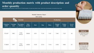 Monthly Production Report Powerpoint Ppt Template Bundles