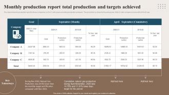 Monthly Production Report Total Production And Targets Achieved