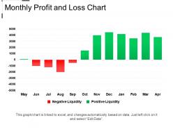 Monthly profit and loss chart example of ppt