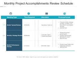 Monthly project accomplishments review schedule