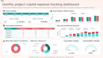 Monthly Project Capital Expense Tracking Dashboard