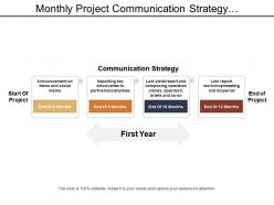 Monthly Project Communication Strategy With Announcement Meeting And Reports