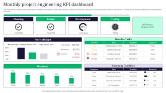Monthly Project Engineering KPI Dashboard