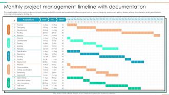 Monthly Project Management Timeline With Documentation