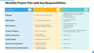 Monthly project plan with key responsibilities