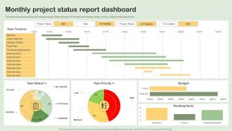Monthly Project Status Report Dashboard