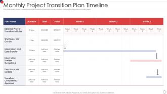 Monthly Project Transition Plan Timeline