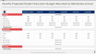 Monthly Projected Student Education Budget Allocated By Elementary School