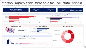 Monthly Property Sales Dashboard For Real Estate Business