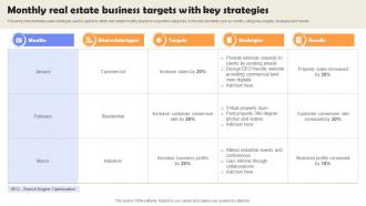 Monthly Real Estate Business Targets With Key Strategies