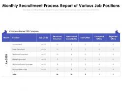 Monthly recruitment process report of various job positions