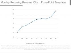 Monthly recurring revenue churn powerpoint templates