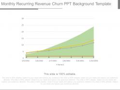 Monthly recurring revenue churn ppt background template