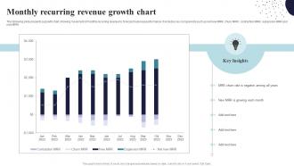Monthly Recurring Revenue Growth Chart Downloadable Professional