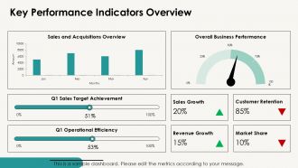Monthly Report For Business Performance PPT Template AT Best Customizable