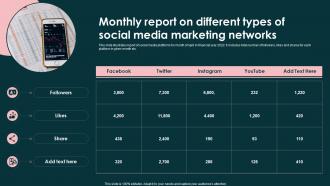 Monthly Report On Different Types Of Social Media Marketing Networks