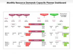 Monthly resource demands capacity planner dashboard