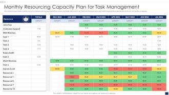 Monthly Resourcing Capacity Plan For Task Management