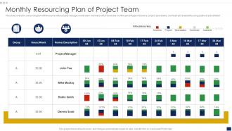 Monthly Resourcing Plan Of Project Team