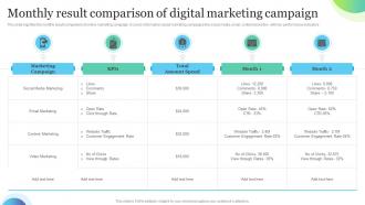 Monthly Result Comparison Of Digital Marketing Campaign