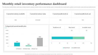 Monthly Retail Inventory Performance Dashboard