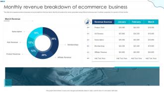 Monthly Revenue Breakdown Of Ecommerce Business