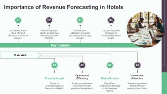 Monthly Revenue Budget Forecast For Hotel Business PPT Summary AT Appealing Visual