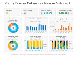 Monthly revenue performance measure dashboard