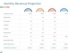 Monthly Revenue Projection Ppt Powerpoint Presentation Styles Topics
