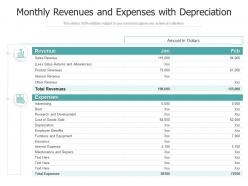 Monthly revenues and expenses with depreciation