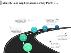 Monthly roadmap comparison of key points and performance