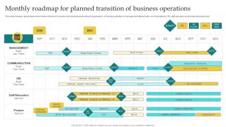 Monthly Roadmap For Planned Transition Of Business Operations