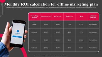 Monthly ROI Calculation For Offline Marketing Plan