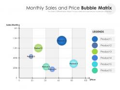 Monthly sales and price bubble matrix