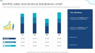 Monthly Sales And Revenue Breakdown Chart