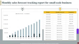 Monthly Sales Forecast Tracking Report For Small Scale Business