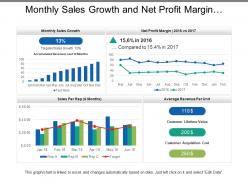 Monthly sales growth and net profit margin dashboard