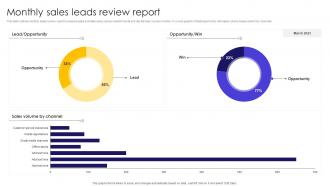 Monthly Sales Leads Review Report