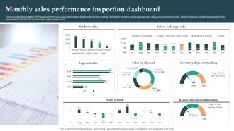 Monthly Sales Performance Inspection Dashboard