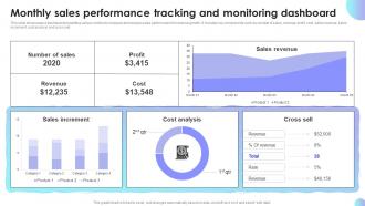 Monthly Sales Performance Tracking And Monitoring Sales Performance Improvement Plan