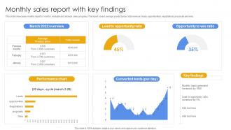 Monthly Sales Report With Key Findings