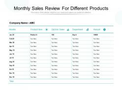 Monthly Sales Review For Different Products