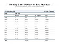 Monthly sales review for two products