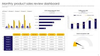 Monthly Sales Review Powerpoint PPT Template Bundles Pre-designed Impactful