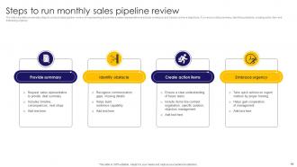 Monthly Sales Review Powerpoint PPT Template Bundles Best Downloadable